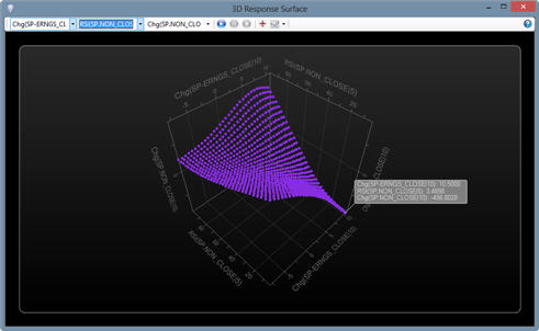 3D Response Surface